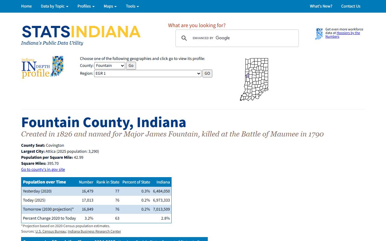 Fountain County marriage and divorce records county profile