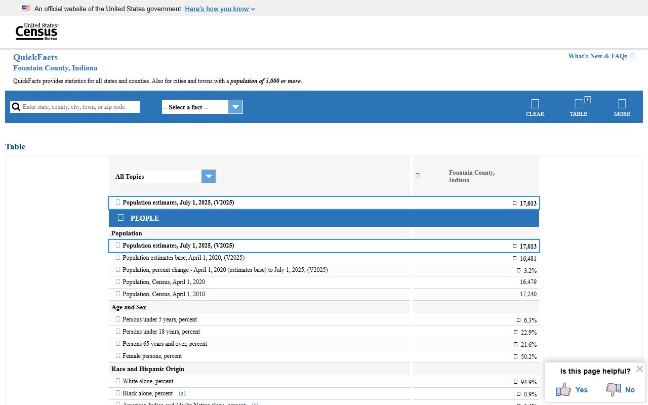 Fountain County marriage and divorce records county population context